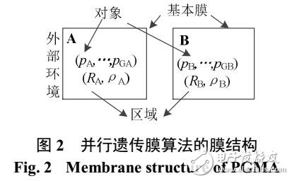 考慮源-網-荷三方利益的主動配電網協調規劃