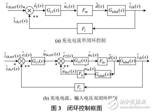 光伏電池的穩定工作區