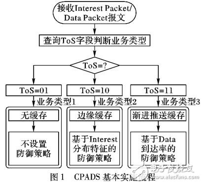 基于多樣化存儲的緩存污染防御機制