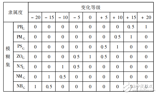 基于自適應模糊神經網絡的交通燈控制系統