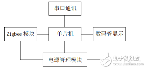 無線手持智能交通燈控制系統