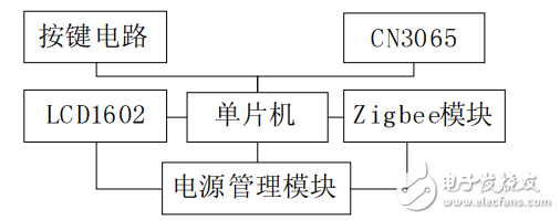 無線手持智能交通燈控制系統