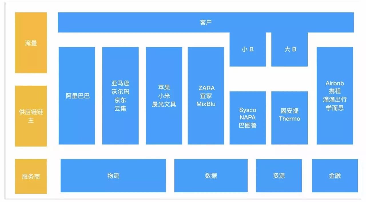 討論下傳統產業的機會