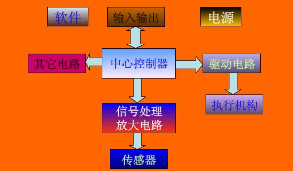 詳細解析工業機器人控制系統