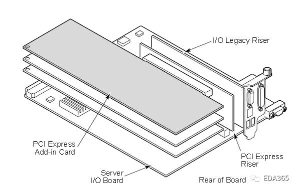 PCIE 加速卡熱設計的難點和前期需要注意的事項