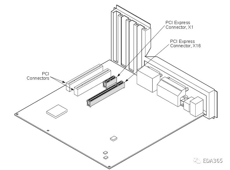 PCIE 加速卡熱設計的難點和前期需要注意的事項