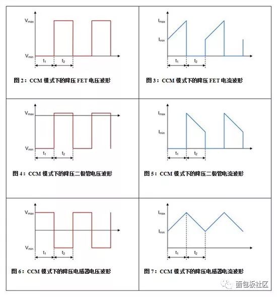 從不同方面深入介紹降壓、升壓和降壓-升壓拓撲結構