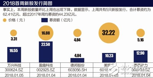 【前瞻】為拿下長江存儲訂單 精測電子斥資3250萬