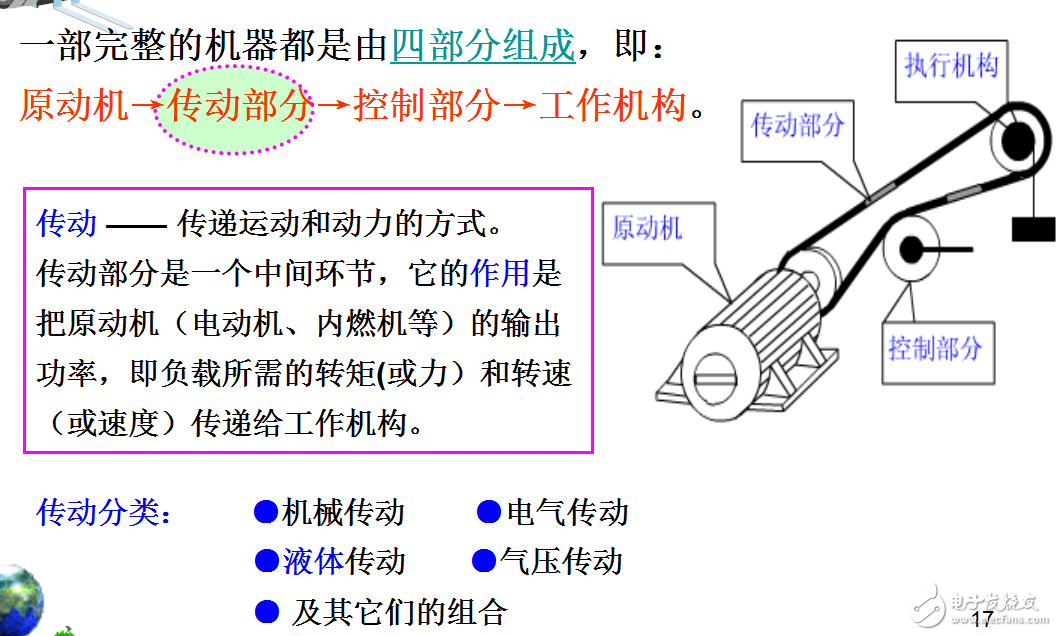 液壓專業課件