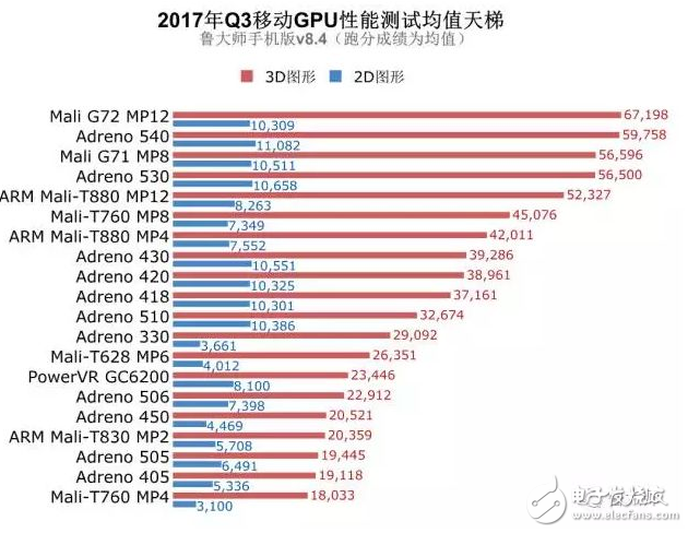 麒麟970和驍龍835誰好？工藝、跑分、CPU、GPU、網絡、基帶六大維度對比