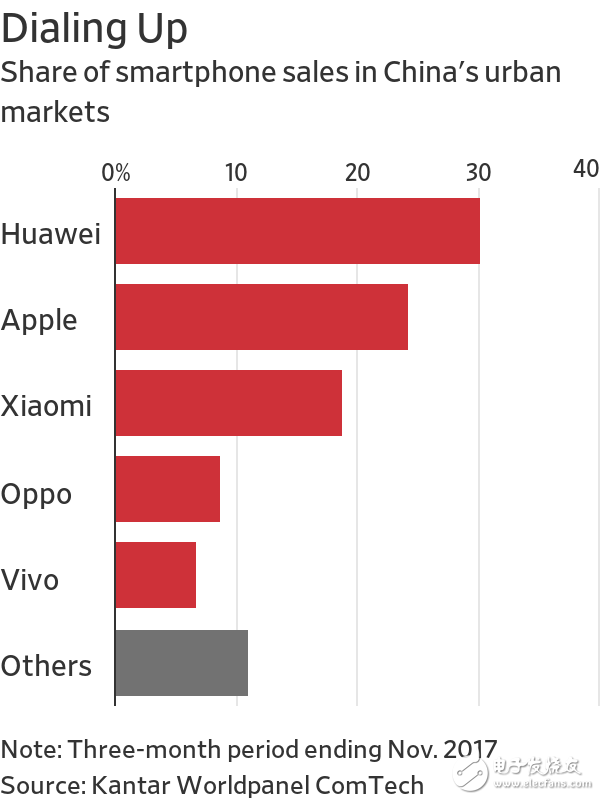 OPPO和vivo反對(duì)博通并購(gòu)高通