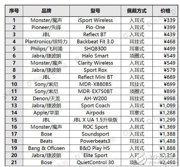 如何查看手機支不支持aptx_好用的藍牙耳機推薦