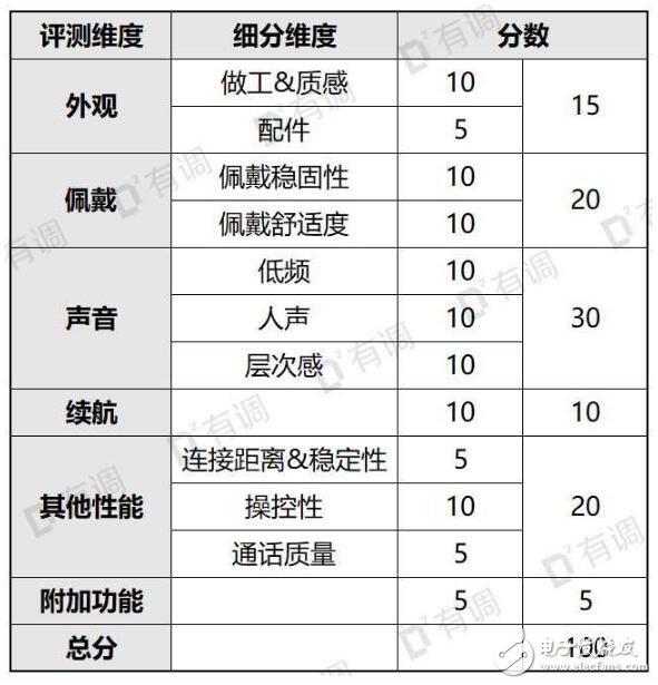 如何查看手機支不支持aptx_好用的藍牙耳機推薦