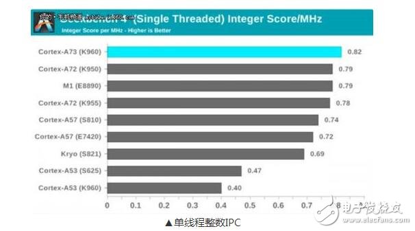 麒麟960處理器到底怎么樣_麒麟960相當(dāng)iphone什么芯片