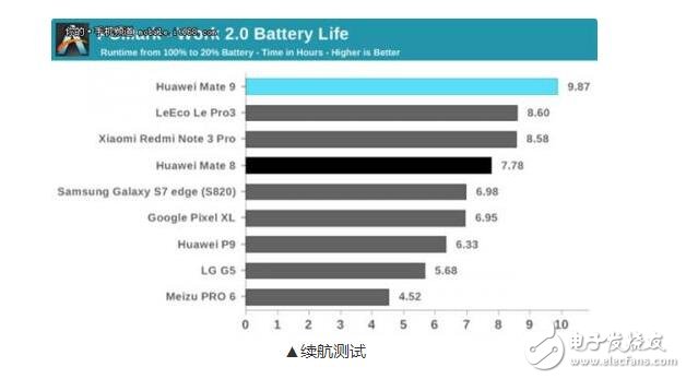 麒麟960處理器到底怎么樣_麒麟960相當iphone什么芯片