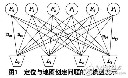 基于單目視覺的定位與建圖