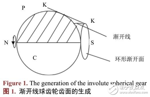 球齒輪在噴泉機中的應用