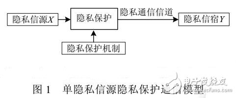 幾種隱私保護(hù)信息熵模型