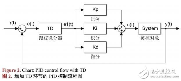 飛行器的動力學方程