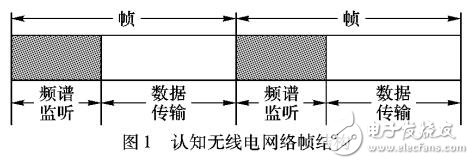 基于QoS的監(jiān)聽時間與資源聯(lián)合分配