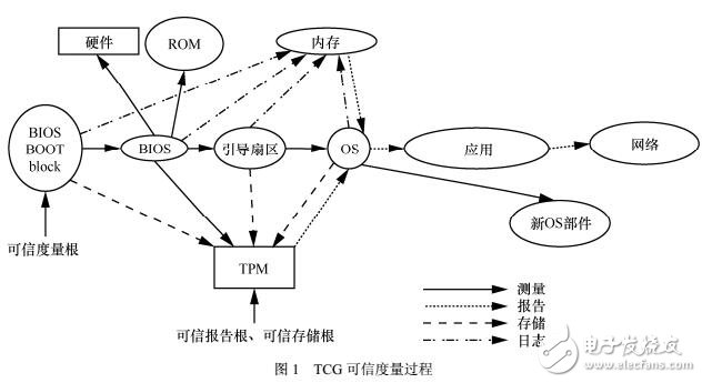 基于非平衡散列樹的云平臺遠程驗證