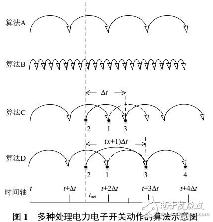 多重開關的電力電子實時仿真算法