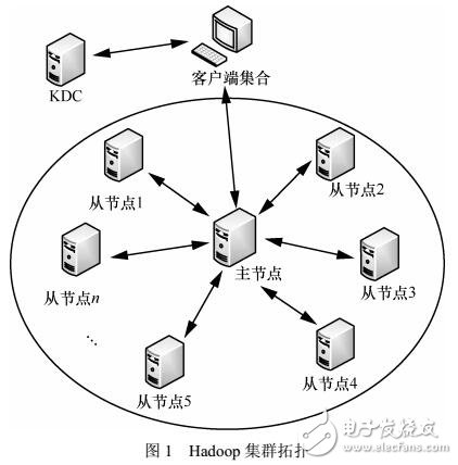 Hadoop云平臺用戶動態訪問控制模型