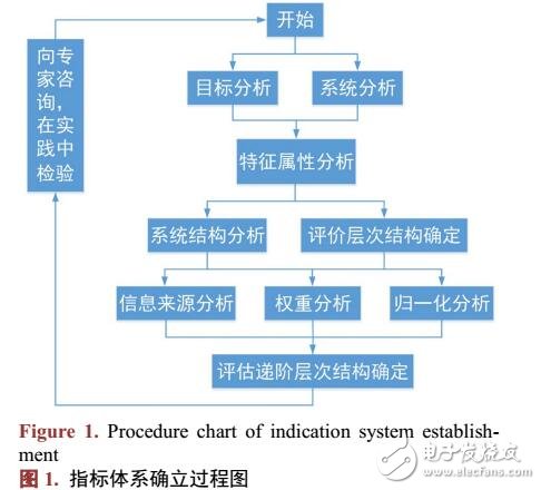 灰色ADC的遙感衛(wèi)星應用體系評估