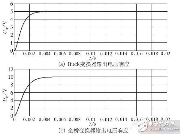 Buck型數字變換器系統結構