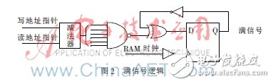 MEMS信號(hào)處理電路中的FIFO系統(tǒng)設(shè)計(jì)