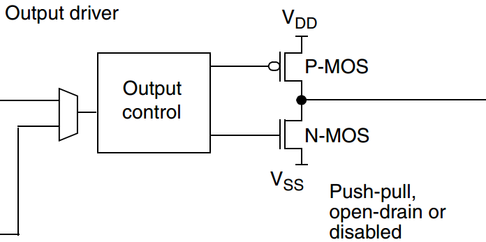 基于stm32的GPIO寄存器學(xué)習(xí)解析