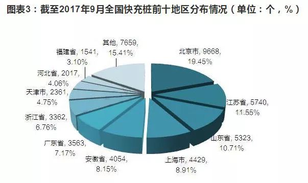 快充樁與慢充樁的對比以及快充樁的發(fā)展  150-240kW直流輸出是未來趨勢