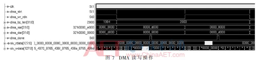 基于FPGA的PCIe總線接口的DMA控制器的實現并進行仿真驗證