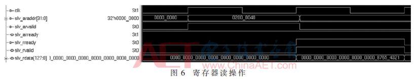 基于FPGA的PCIe總線接口的DMA控制器的實現并進行仿真驗證