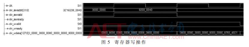 基于FPGA的PCIe總線接口的DMA控制器的實現并進行仿真驗證