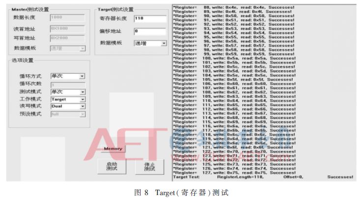 基于FPGA的PCIe總線接口的DMA控制器的實現并進行仿真驗證