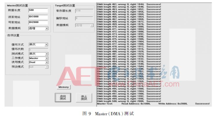 基于FPGA的PCIe總線接口的DMA控制器的實現并進行仿真驗證