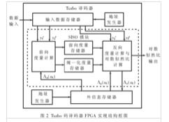 譯碼器