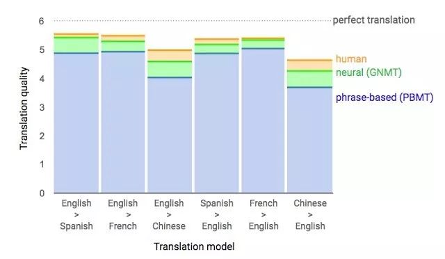 對(duì)2017年深度學(xué)習(xí)所取得的成就進(jìn)行盤(pán)點(diǎn)