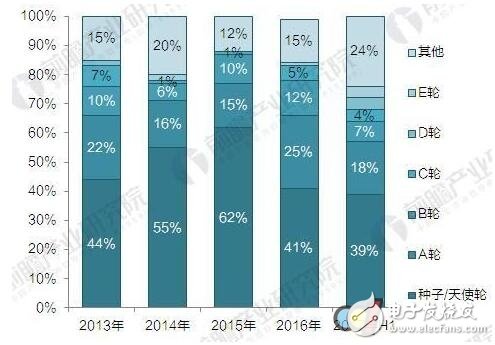 智能家居急速成長 預計2021年突破793億元