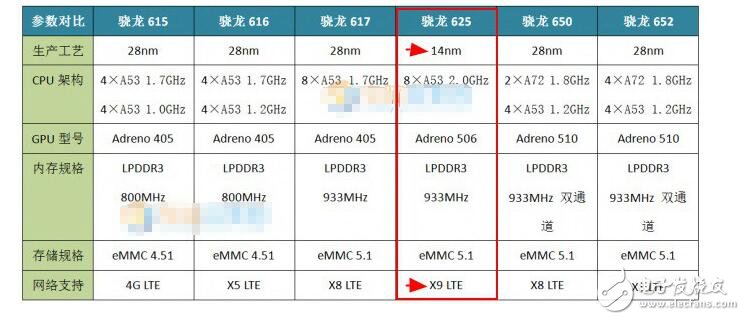 高通驍龍625功耗及參數(shù)性能詳解_驍龍625怎么樣_三星C7驍龍625性能測試