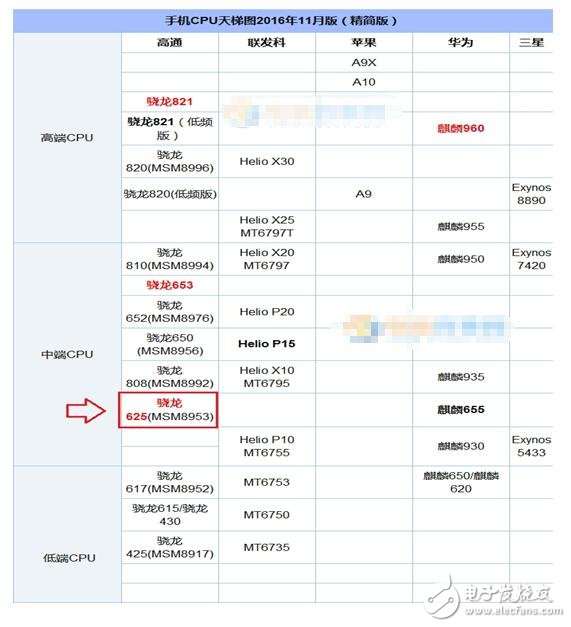 高通驍龍625功耗及參數(shù)性能詳解_驍龍625怎么樣_三星C7驍龍625性能測試