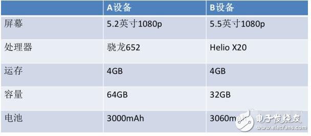 中高端對(duì)決之驍龍652比Helio X20好在哪？