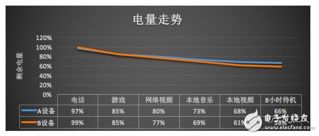 中高端對(duì)決之驍龍652比Helio X20好在哪？