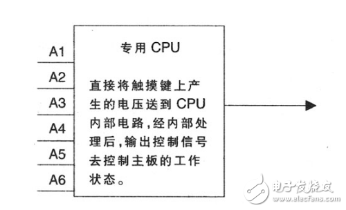 電磁爐工作原理_電磁爐觸摸控制原理與檢修技術分析