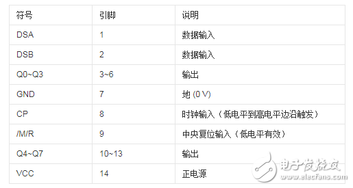 74hc165和74hc164有何不同_74hc165和74hc164區別