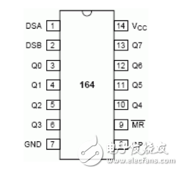 74hc165和74hc164有何不同_74hc165和74hc164區別