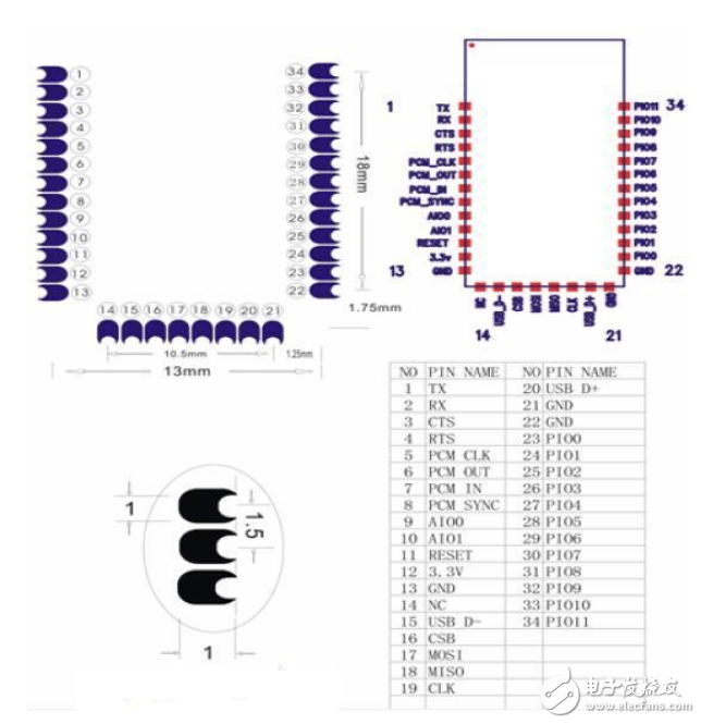 hc05和hc06有什么不同_hc05和hc06區別