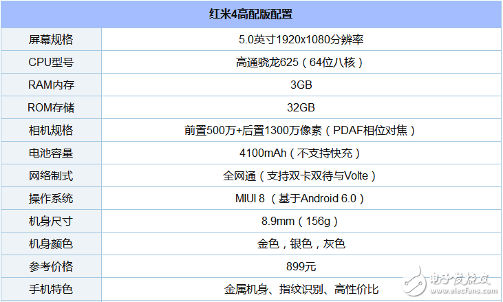 搭載高通驍龍625處理器的手機有哪些