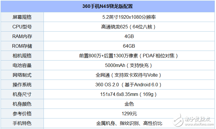 搭載高通驍龍625處理器的手機有哪些